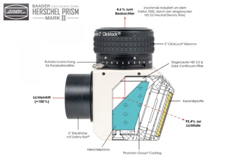 Prisma Herschel Baader Planetarium Cool Ceramic Mark II Ø 2″ Foto
