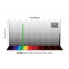 Filtro Baader Solar Continuum 1,25" 540 nm (7,5 nm)