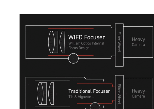 WIFD-grey_line-0 Tubo refractor William Optics RedCat 51 WIFD
