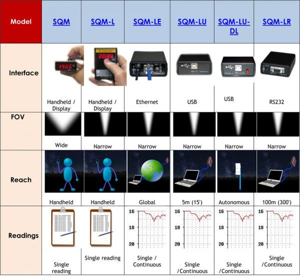 Microsoft Word - Comparazione Medidor calidad cielo Unihedron SQM-LU