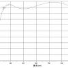 Curve Corrector dispersión atmosférica ZWO ADC
