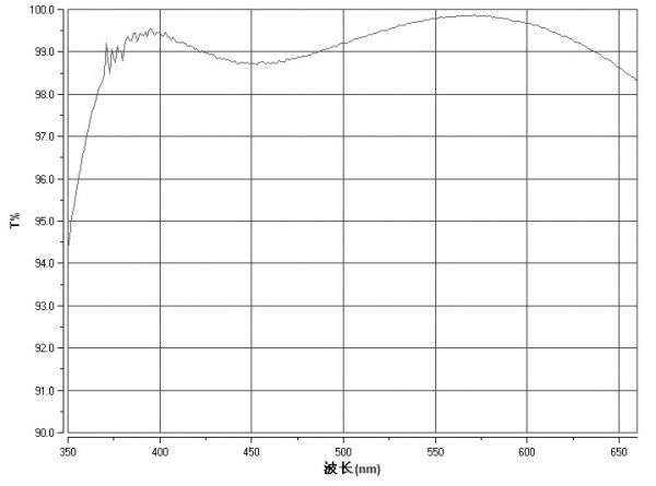 Curve Corrector dispersión atmosférica ZWO ADC