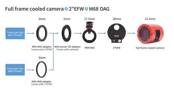 M54-55mm-backfocus Placa de inclinación de Corrector de tilt ZWO de M54