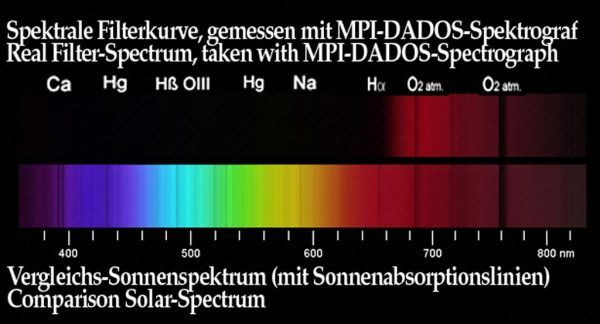 Filtro Baader IR Pass 2" (Paso de IR 685nm)