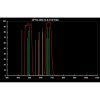 optolong-cls-ccd-city-light-supression-filter-transmision-curve-1000x1000w Filtro Optolong CLS-CCD clip Canon EOS APS-C