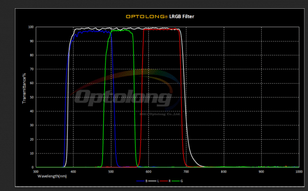 optolong_set_filtros_lrgb (1) Set de filtros Optolong LRGB de 1.25"