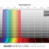 Filtro Baader corte UV/IR 50 mm (optimizado CMOS)