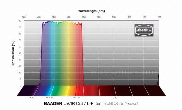 Filtro Baader corte UV/IR 2" (optimizado CMOS)