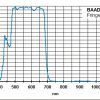 baader_filtro_fringe_killer (1) Filtro Baader Fringe Killer 1.25" (reduce cromatismo)