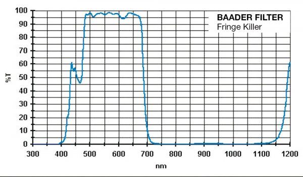 baader_filtro_fringe_killer (1) Filtro Baader Fringe Killer 1.25" (reduce cromatismo)
