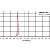 Filtro Baader 2" OIII 10nm para nebulosas