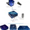 Controlador de motor externo Pegasus Astro
