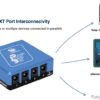 Pegasus Astro Pocket Powerbox Micro