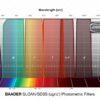Filtro fotométrico Baader SLOAN SDSS i´