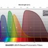 Filtro fotométrico Baader UBVRI Bessel B