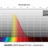 Filtro fotométrico Baader UBVRI Bessel B
