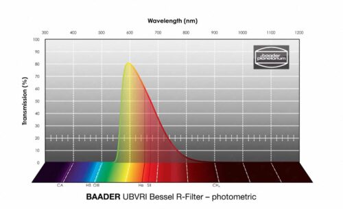 Filtro fotométrico Baader UBVRI Bessel B