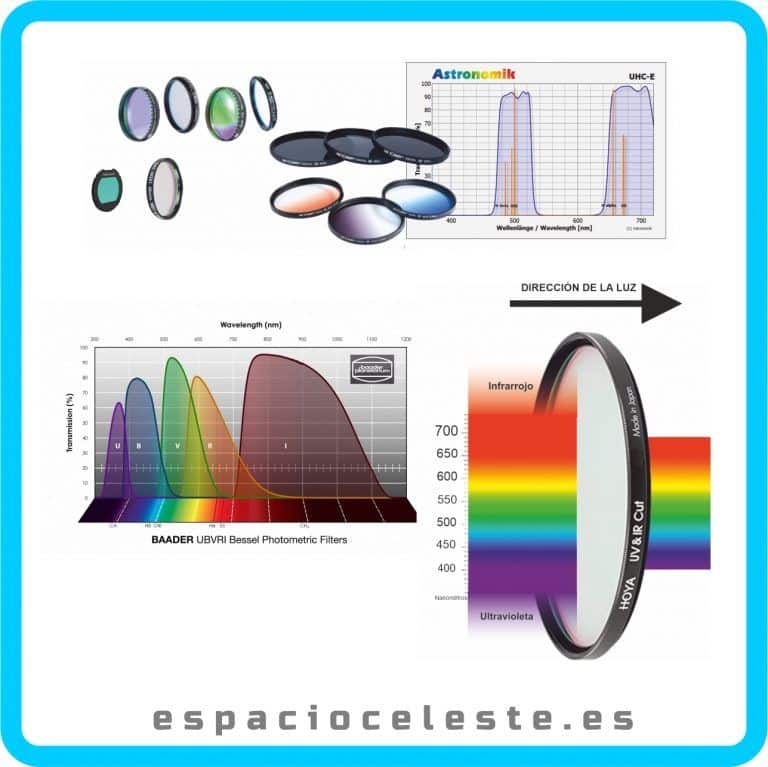filtros en astronomía
