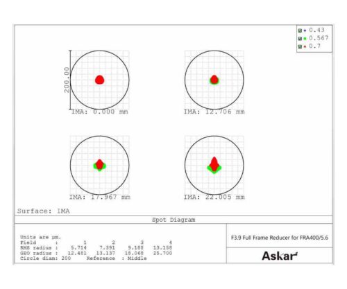 askar_reductor_fra400_fra500 (2) Reductor/aplanador Askar f/3.9 para FRA400 y FRA500
