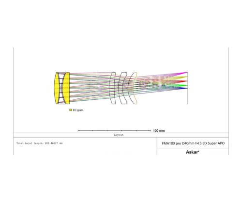 Tubo Askar FMA180 Pro