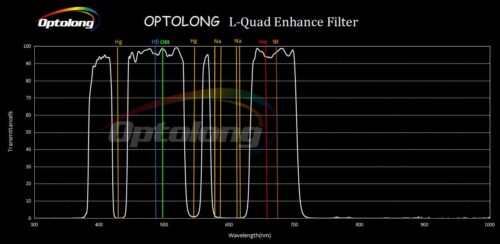 Filtro Optolong L-Quad Enhance 2" L-QEF
