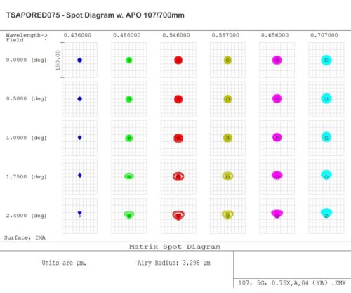 tsapored075-apo-flattener-spot-1000 (1) Reductor/aplanador TS Optics 0.74x para refractores Apo y ED