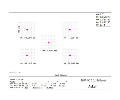 askar-asflat-120-c-flattener-for-as120apo-spots-1000 Aplanador Askar 1.0X para 120APO