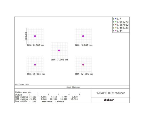 askar-asred08-120-c-reducer-flattener-for-as120apo-spots-1000 Reductor aplanador Askar 0.8X para 120APO