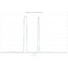 filtre-duo-bande-c1-ha-oiii15nm-35nm-2-askar (2) Filtro Askar Color Magic C1 2" 15 nm OIII y Ha