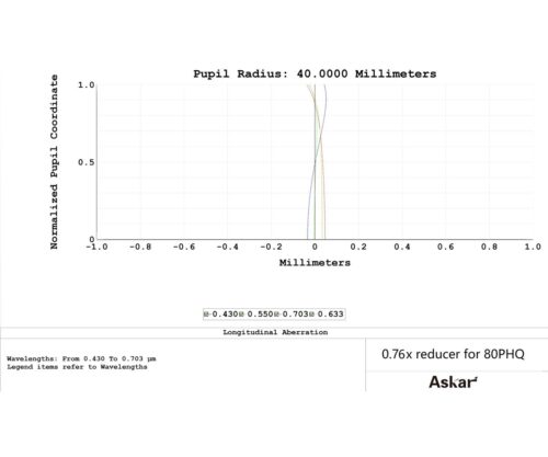 ASRED80PHQ-Askar-Reducer-80PHQ-korrektur-1000 Reductor aplanador Askar 0.76x para 80PHQ