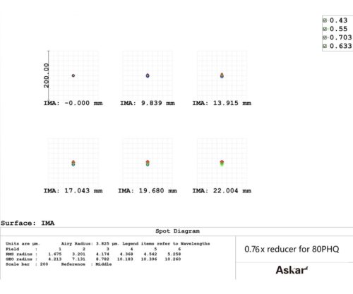 ASRED80PHQ-Askar-Reducer-80PHQ-spot-1000 Reductor aplanador Askar 0.76x para 80PHQ