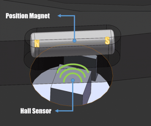 Hall-sensor-768x641 Rueda portafiltros Player One Phoenix 8×1.25″