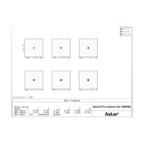 Reductor aplanador Askar 0.7x para 107PHQ y 130 PHQ