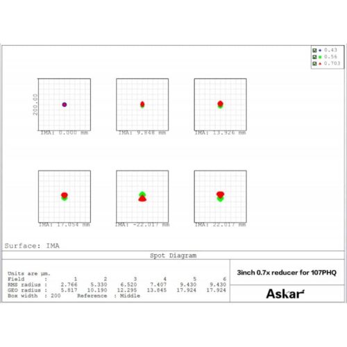 Reductor aplanador Askar 0.7x para 107PHQ y 130 PHQ
