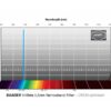 baader-2961088-h-beta-narrowband-filters-transmission-curve-1000 Filtro Baader Planetarium H-Beta 2" (5,5 nm) CMOS Optimized