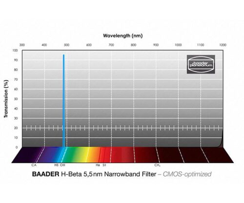 baader-2961088-h-beta-narrowband-filters-transmission-curve-1000 Filtro Baader Planetarium H-Beta 2" (5,5 nm) CMOS Optimized