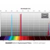 schmalband-65nm-filterkurve-1000 Filtro Baader Planetarium H-Beta 2" (5,5 nm) CMOS Optimized