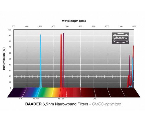 schmalband-65nm-filterkurve-1000 Filtro Baader Planetarium H-Beta 2" (5,5 nm) CMOS Optimized