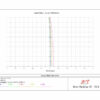 Tubo refractor William Optics MiniCat 51 WIFD