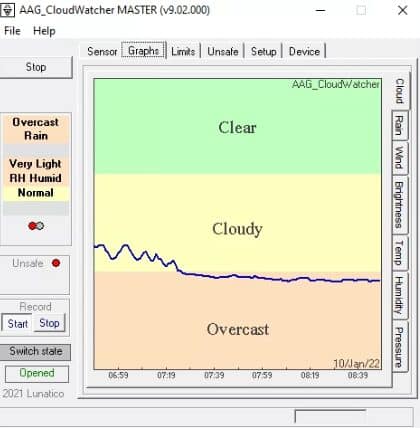 Cloudy Detector de nubes Lunatico AAG CloudWatcher - con sensor HR/PA y cable de 10 metros