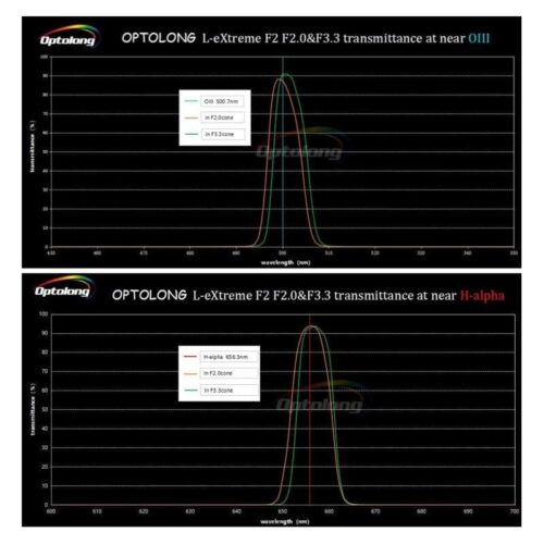 Optolong-Filtro-L-eXtreme-F2-2- (2) Filtro Optolong L-eXtreme 2" F2