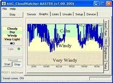 Pantalla-AAG-CloudWatcher-Viento-min Anemómetro Lunatico. Sensor de viento para CloudWatcher AAG - cable 30cm