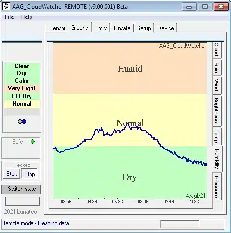 cloudwatcher-rhgraph-min.png Detector de nubes Lunatico AAG CloudWatcher - con sensor HR/PA y cable de 10 metros