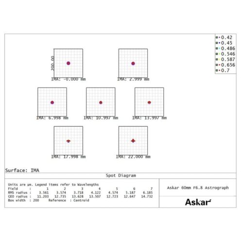 Tubo refractor Askar 60F f/6.8 APO