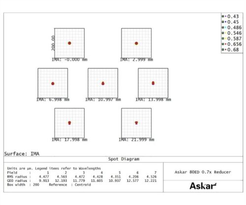 asred80-red07-spot-1000 Reductor Askar 0.7x para 80ED