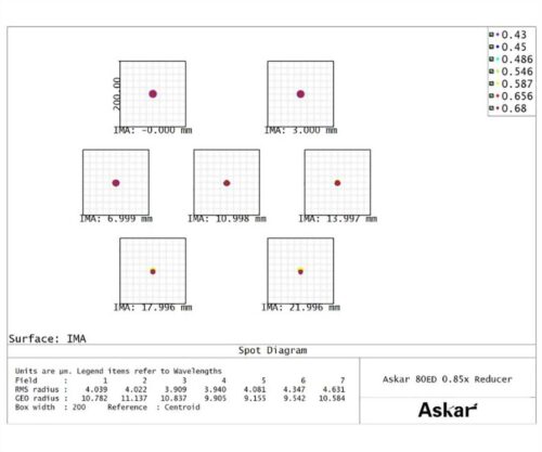 asred80-red085-spot-1000 Reductor Askar 0.85x para 80ED