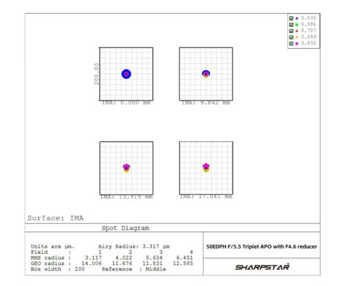 sharpstar-SHRED50-reducer-fuer-50edph-spotdiagramm-1000 Reductor Askar 0.84x para 50EDPH