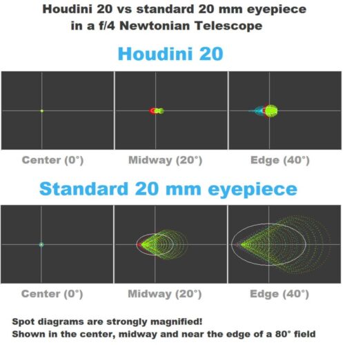 Houdini-Telescopes-Ocular-Houdini-12mm-86d-1-25- (1) Ocular Houdini 12 mm 1.25'' 86º