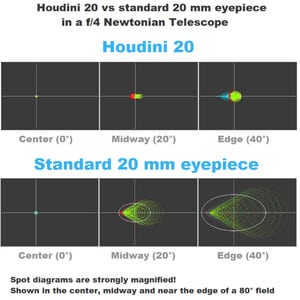 Houdini-Telescopes-Ocular-Houdini-20mm-86d-2- (2) Ocular Houdini 20 mm 2'' 86º