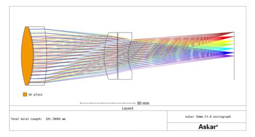 askar-50p-18-quadruplet-apo-astrograph-50-190-optical-path-diagram-details-rat-1000 Tubo teleobjetivo Askar 50P